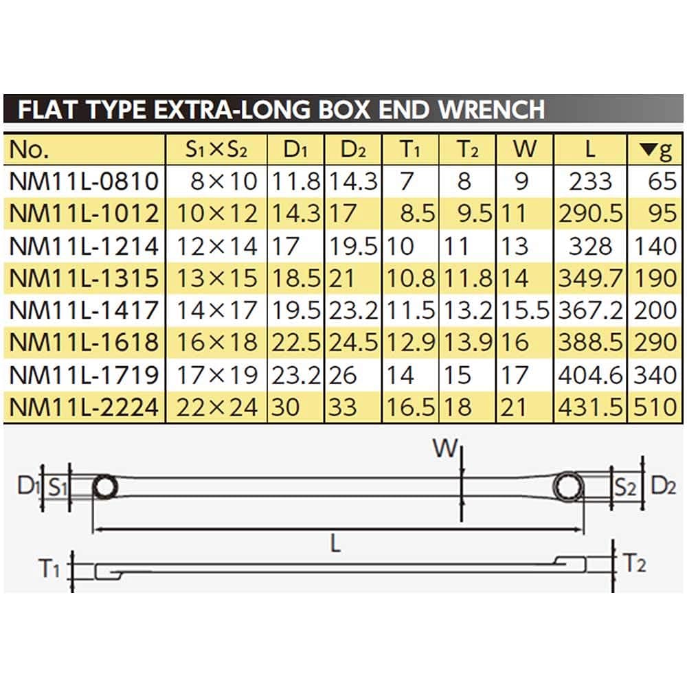 Kyoto Machinery Tools (KTC) Nepros Super Long Straight Box Wrench NM11L-1214