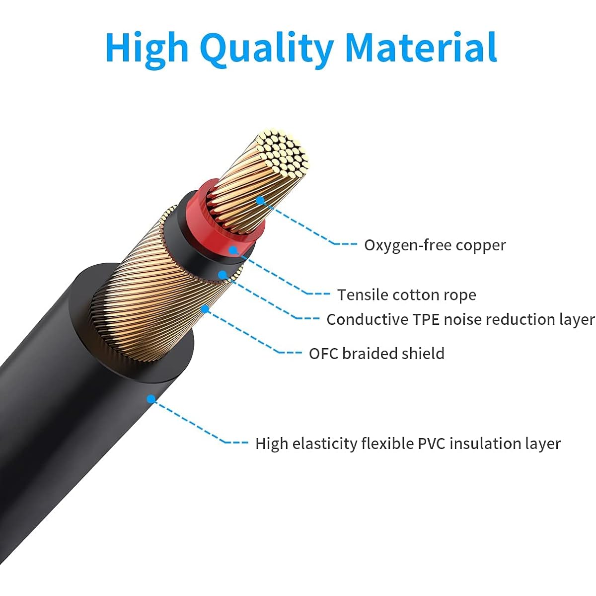 BestSounds Electric Guitar Cable 20ft Instrument Cable Cord for Bass Amplifier Bass Amp Audio Keyboard 1/4" Cable