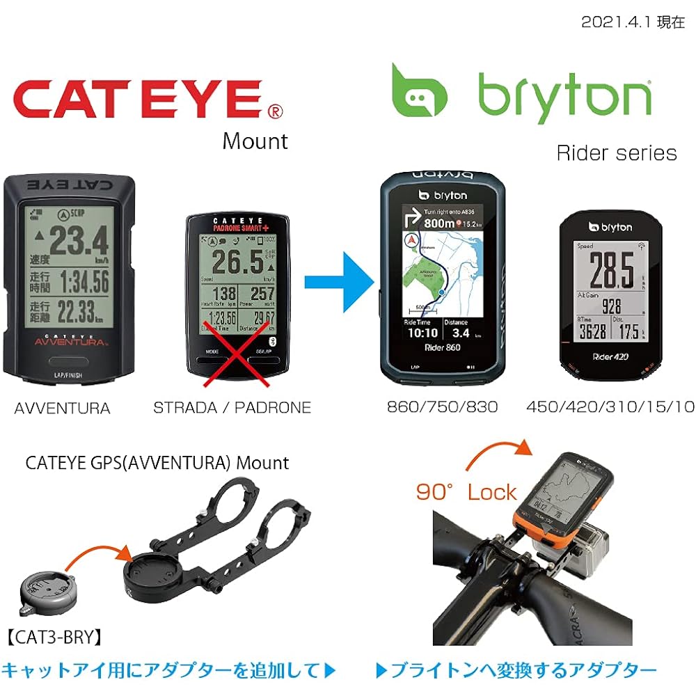 REC-MOUNTS Cycle Computer Adapter (Cat Eye GPS Mount) [CAT3]