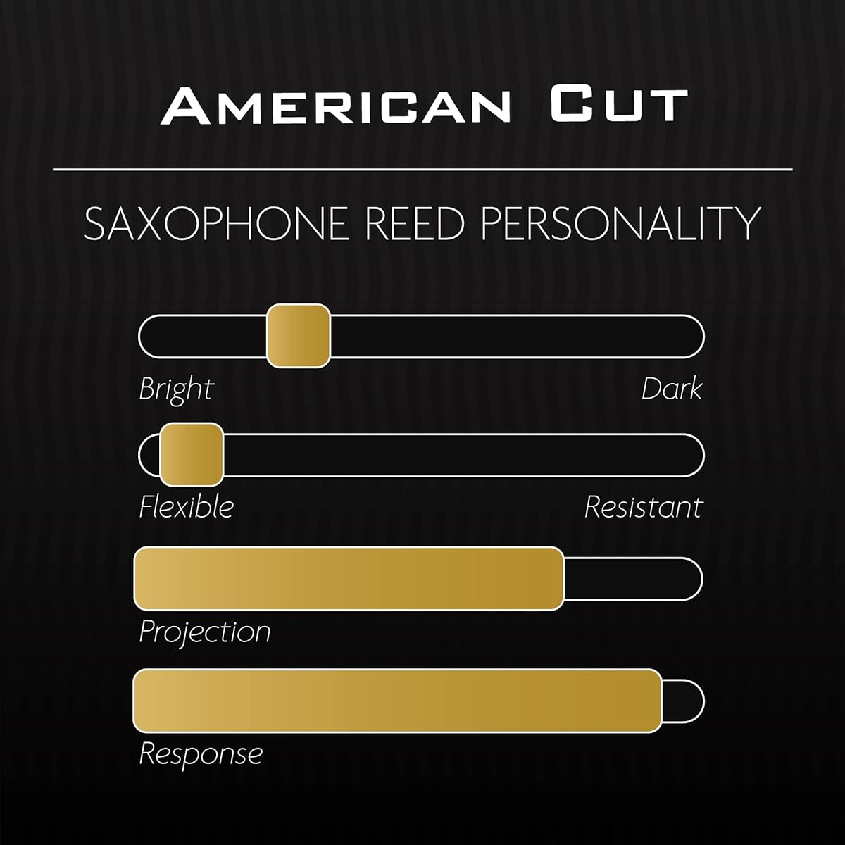 Légère Reeds - Soprano Saxophone Reed, American Cut, Strength 1.50 (SSA1.50) - Premium Synthetic Woodwind Reed
