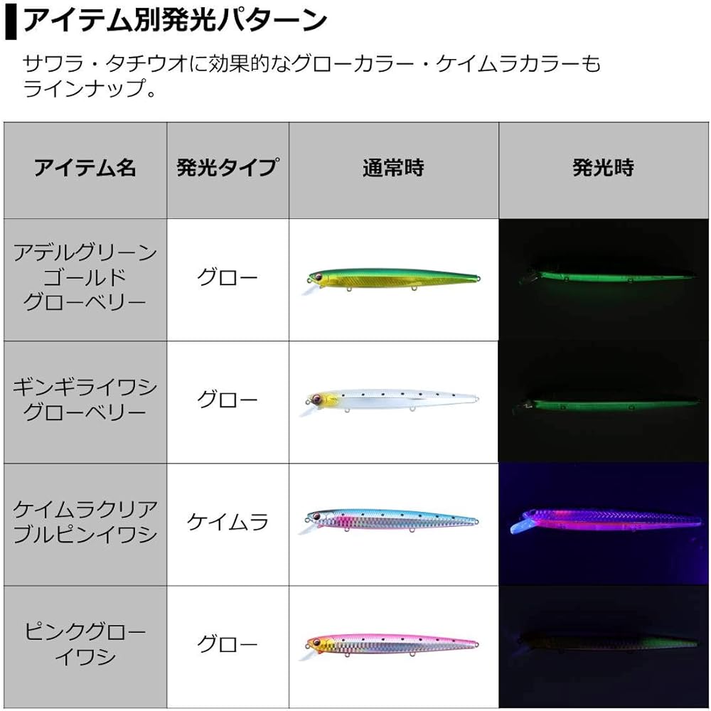 DAIWA Offshore lure Dartin Z 140S