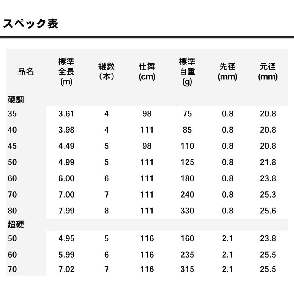 Daiwa (DAIWA) All-purpose drawing rod Oikawa/spatula/carp/long shrimp/goby/horse mackerel/mackerel waves various