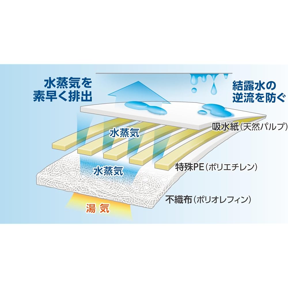 Rice Guard 250 pieces for 10kg (for 3sho)