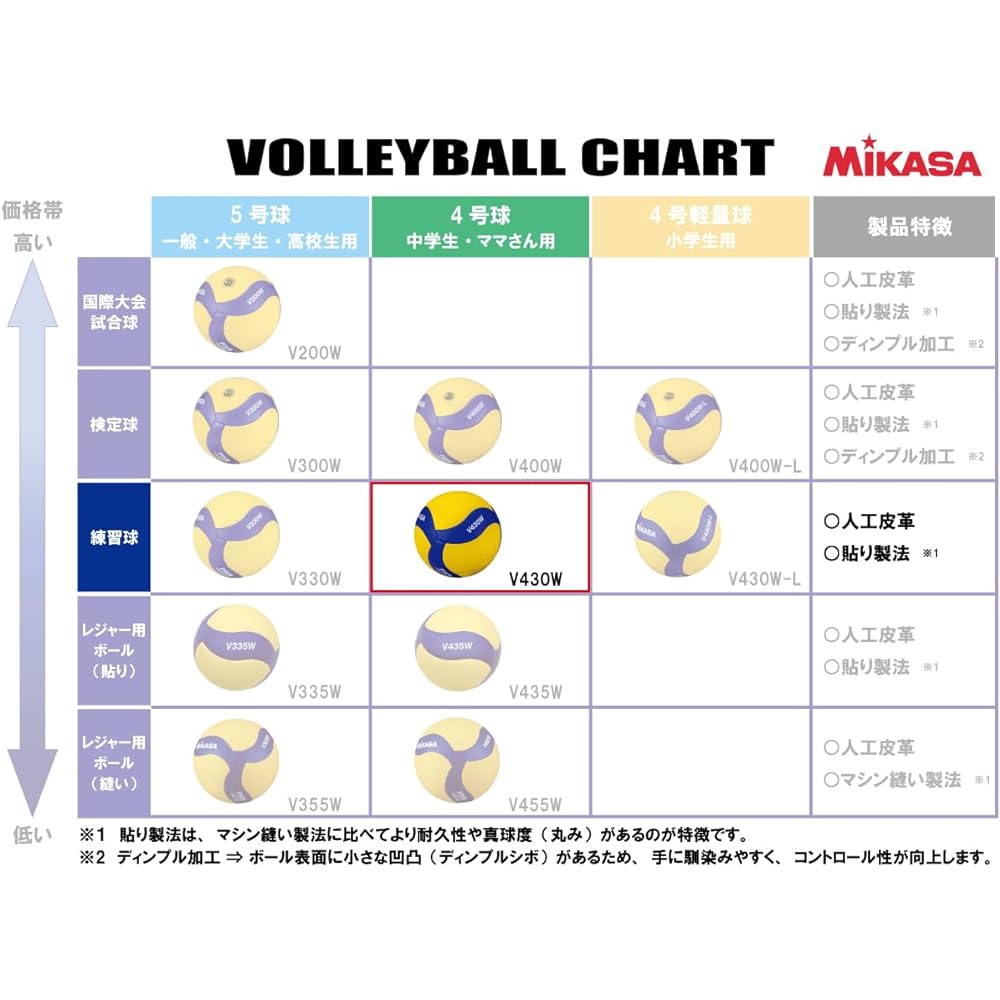 (Mikasa) MIKASA Volleyball No. 4 Practice Ball Yellow/Blue