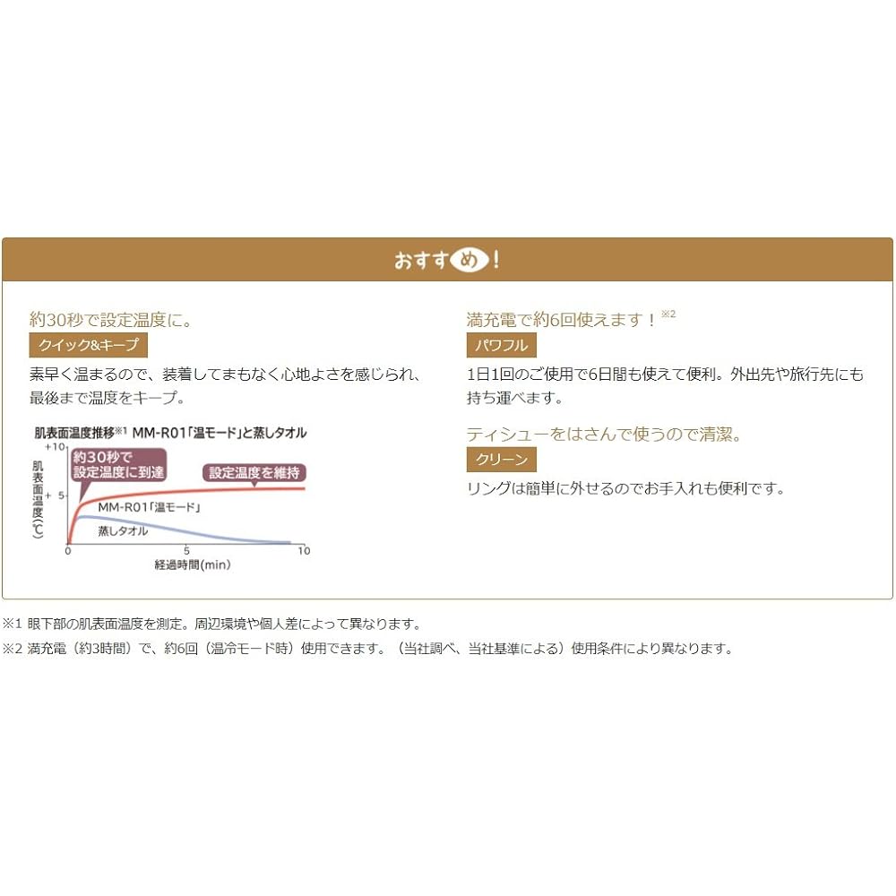 Hitachi Eye Care Hada Clear Eye Wet/Dry Use Pearl White MM-R01 W