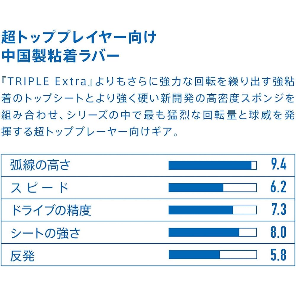 VICTAS Table Tennis Rubber Triple Double Extra Strong Adhesive Soft Red/Black 200060