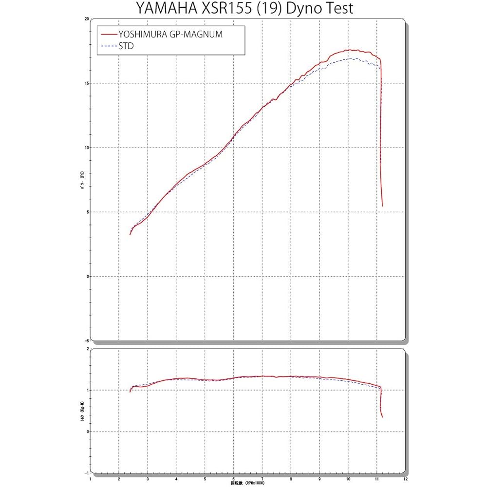 YOSHIMURA Full Exhaust XSR155 (19: Thailand Specification) Cyclone Government Certification Mechanical Bent GP-MAGNUM Stainless Steel Cover 110A-315-5U50