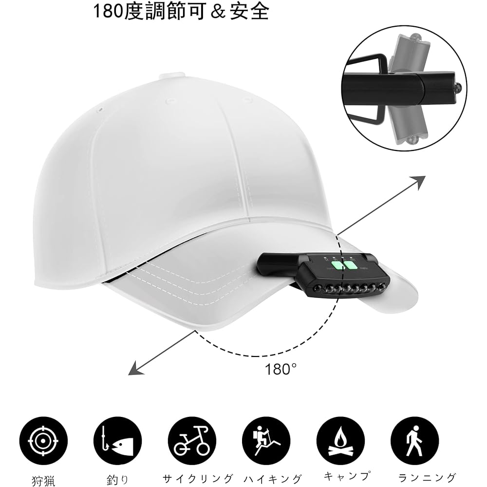 NEX&CO Rechargeable Cap Light Hat Light Clip Set of 2 LED Head Light Cap Light Motion Sensor Bright 200 Lumens USB Charging Angle Adjustment Battery Indicator Portable Lightweight Waterproof Fishing Light for Walking Running Jogging