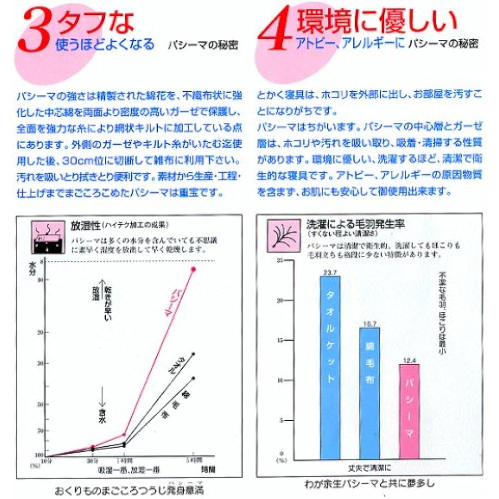 Ryugu Co., Ltd. Pacima Natural bedding made of gauze and absorbent cotton that stays cool in the summer and warm in the winter Single Blue