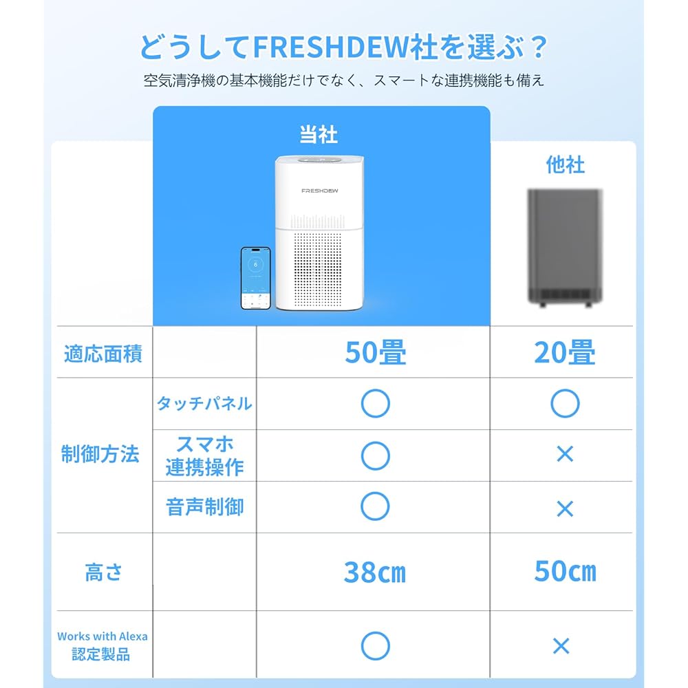 Works with Alexa Certified Product (Works with Alexa Certified Product) 50 Tatami Mat Compatible, Powerful Purification, Silent, FRESHDEW, Small Size, PM2.5 Air Quality Automatic Detection, HEPA