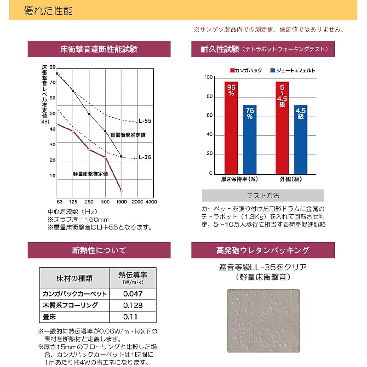 Soundproof, vibration-proof, heat-insulating [160cm x 65cm] Upright piano mat, soundproof carpet