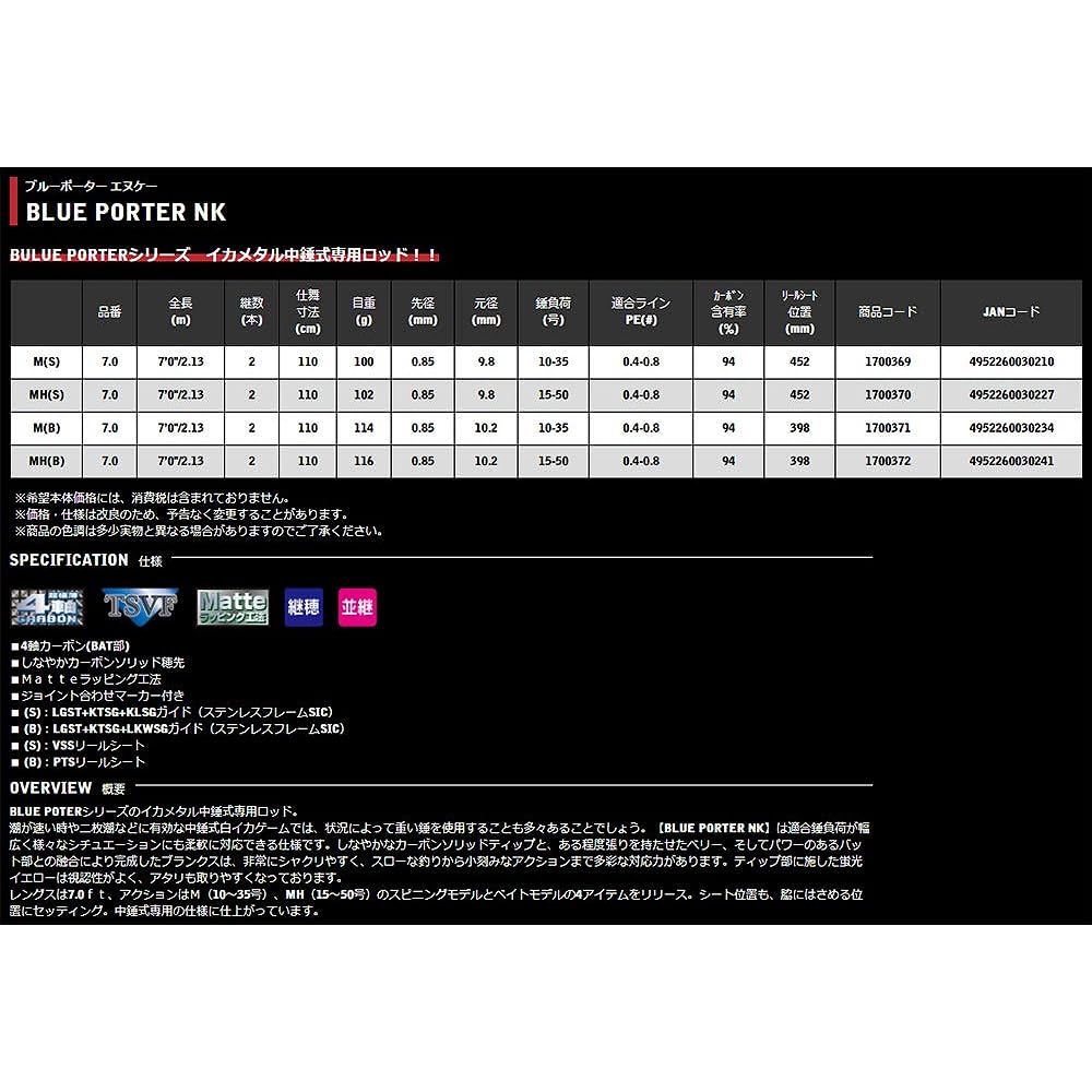 Uzaki Nisshin (ARES) Rod BLUE PORTER NK (Omorig)