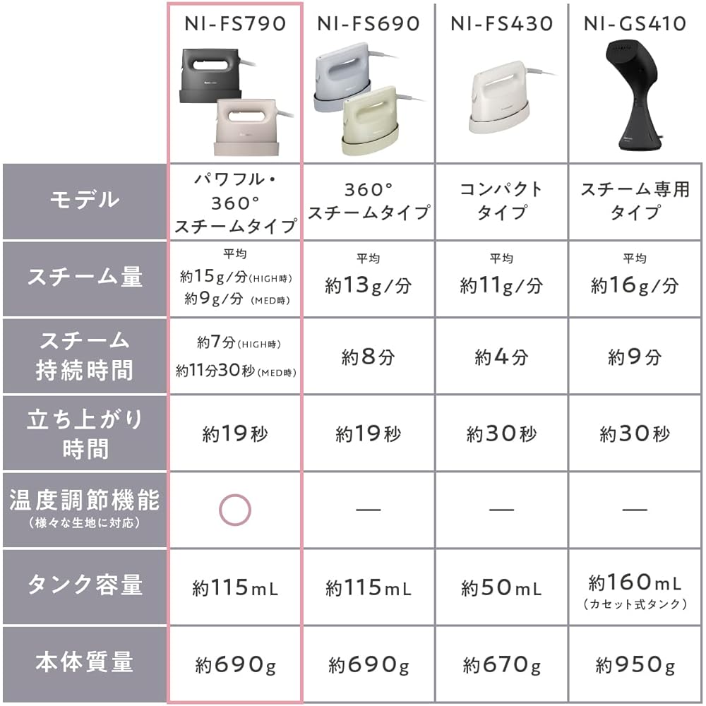 Panasonic Clothes Steamer 360° Powerful Steam 3 Level Temperature Adjustment 2WAY Pressable Deodorizing Disinfecting Beige NI-FS790-C