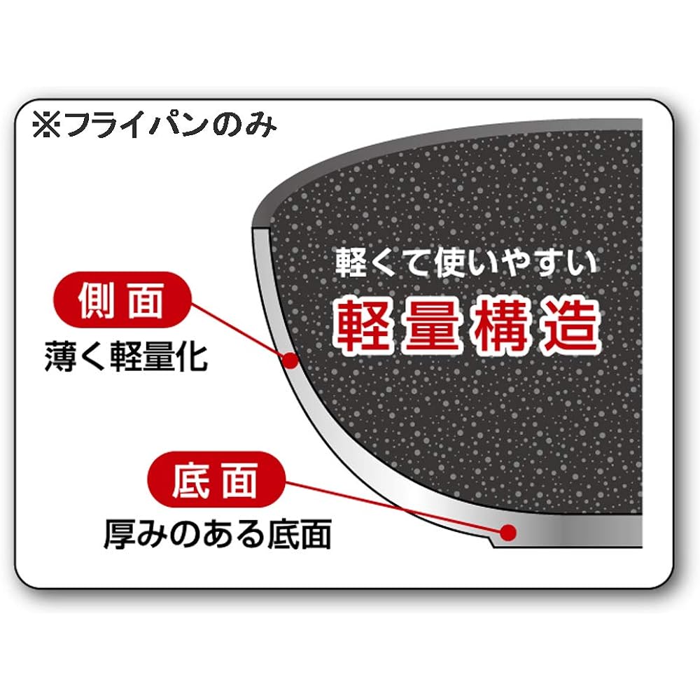 Yokoyama Frying Pan Set Neo Stone Premium Frying Pan 20cm & Tamagoyaki 13 x 18cm NSP-600S