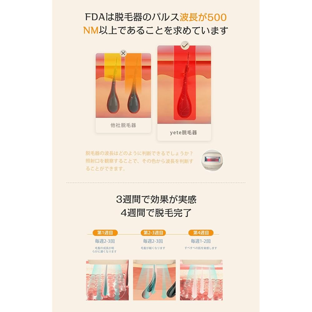 Yete Hair Removal Device, Home Use IPL Light Hair Removal Device, Lady Hair Removal Device, Cold Sensing Hair Removal, Infinite Number of Irradiations, 5 Stages of Irradiation, Unisex, Full Body Hair Treatment, PSE Safety Certified, Holiday Gift, Mother'