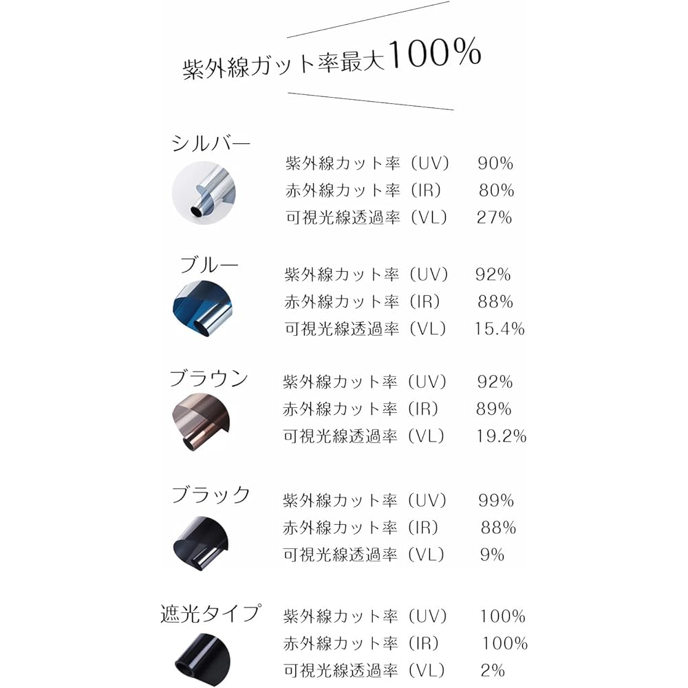 (4 x Winter Heating Effectiveness UP) Window Film, Thermal Insulation Sheet, Window Glass Blindfold Sheet, Window Glass Film, Shatterproof Film, Window Glass Film, Blindfold, UV Protection, UV