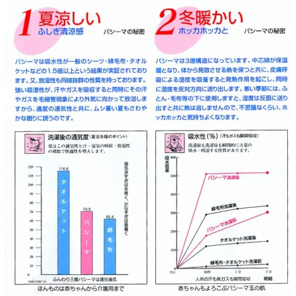 Ryugu Co., Ltd. Pacima Natural bedding made of gauze and absorbent cotton that stays cool in the summer and warm in the winter Single Blue