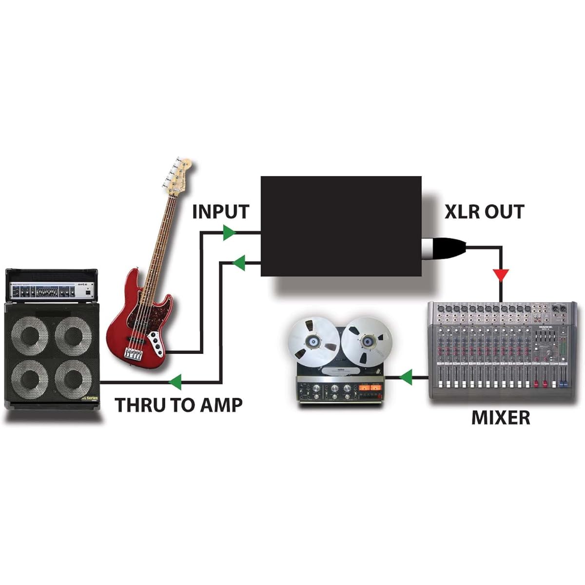 Radial Passive DI Box JDI [Domestic regular import product]