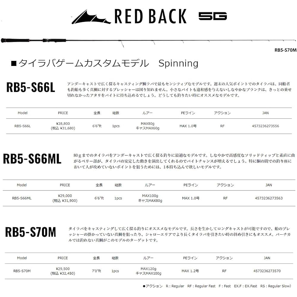 Major Craft Tyraba Rod Red Back 5G RB5 Various (2022 Model)
