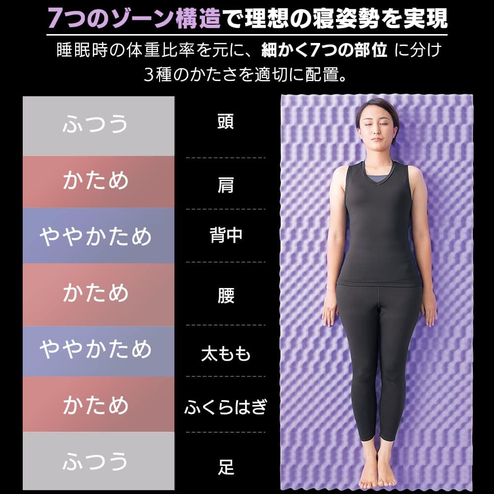 Iris Ohyama Mattress Seven Fit Mattress 4cm Made in Japan Urethane 7 Zones 3 Types of Hardness Highly Breathable Highly Durable Foldable Semi-Double UMPZ74-SD Navy