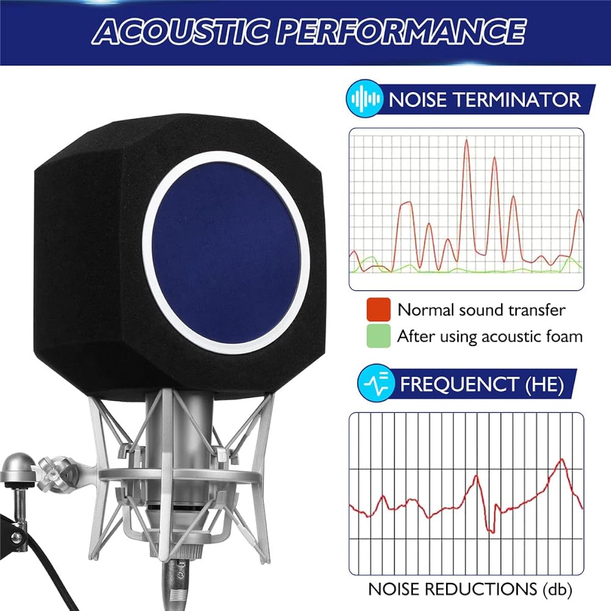 Panchitalk Microphone Pop Filter Soundproof Foam Cover Windproof Noise Reduction Absorbing Sponge Cover for Home Live Studio