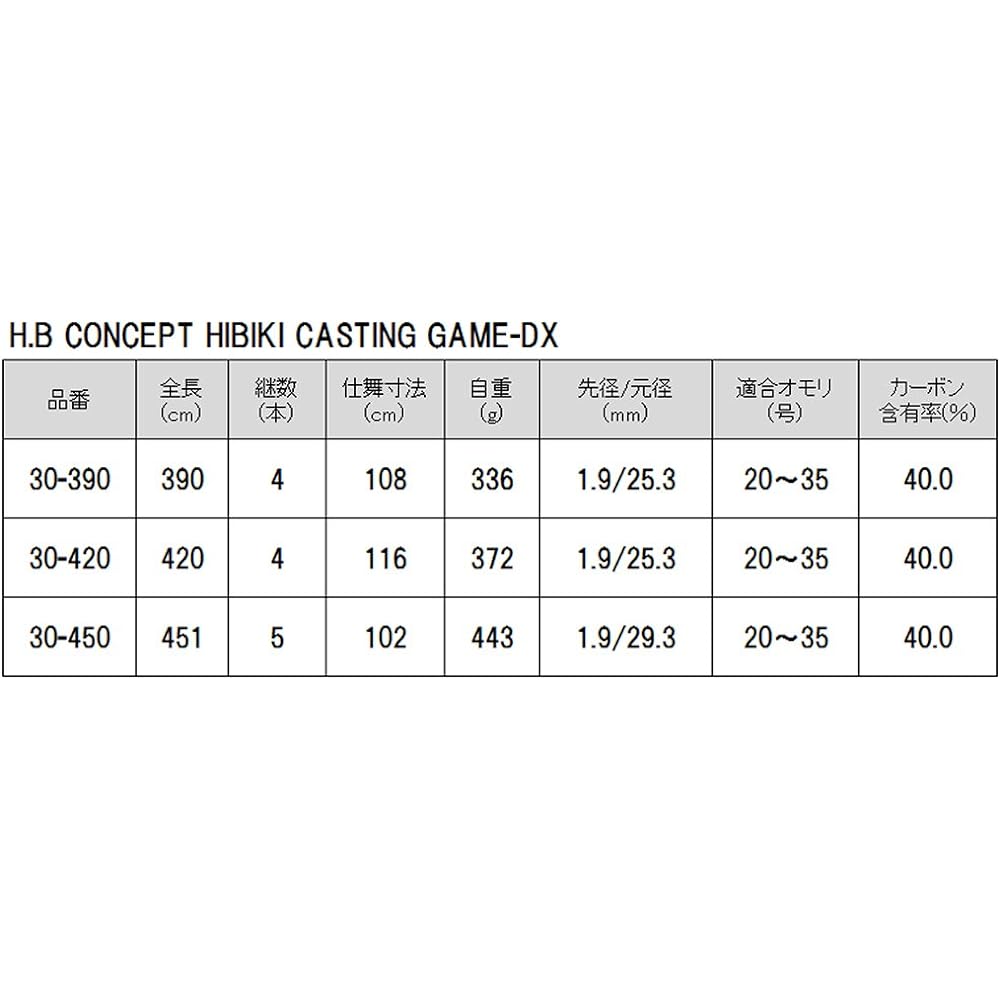 TAKAMIYA H.B CONCEPT HIBIKI CASTING GAME-DX 30-450 KW-2378
