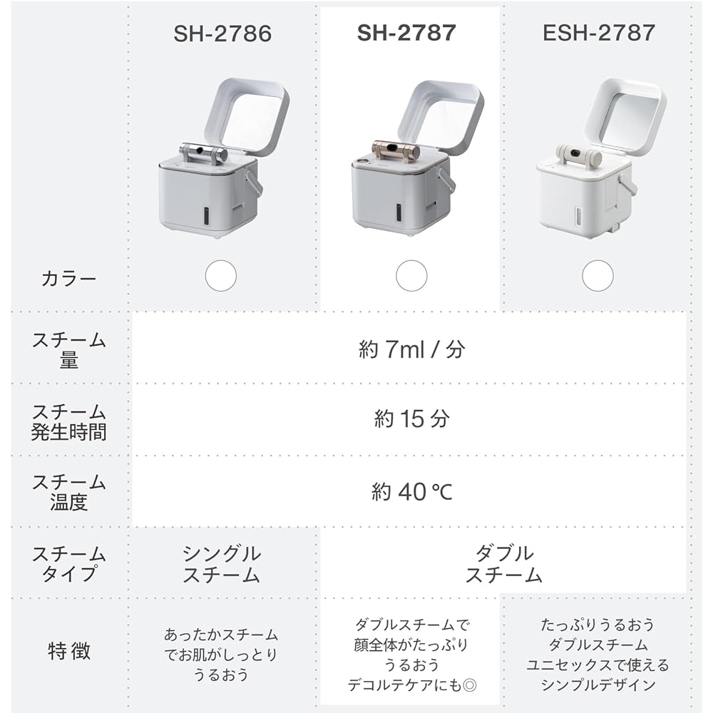 Twin Bird Tsubame Sanjo Face Steamer, Facial Beauty Device, Ionized Steam, Compact, with Mirror, Tap Water OK, Pore Care, Nozzle Adjustable, Penetrates to the Stratum [Manufacturer's Warranty 1 Year] Pearl White SH-2787PW