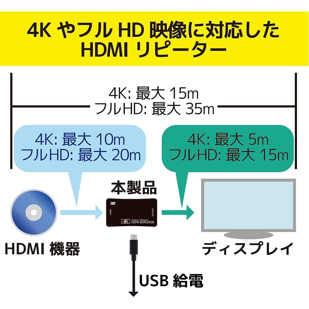 Ratoc System 4K60Hz/HDCP2.2 Compatible HDMI Repeater RS-HDRP2-4KA