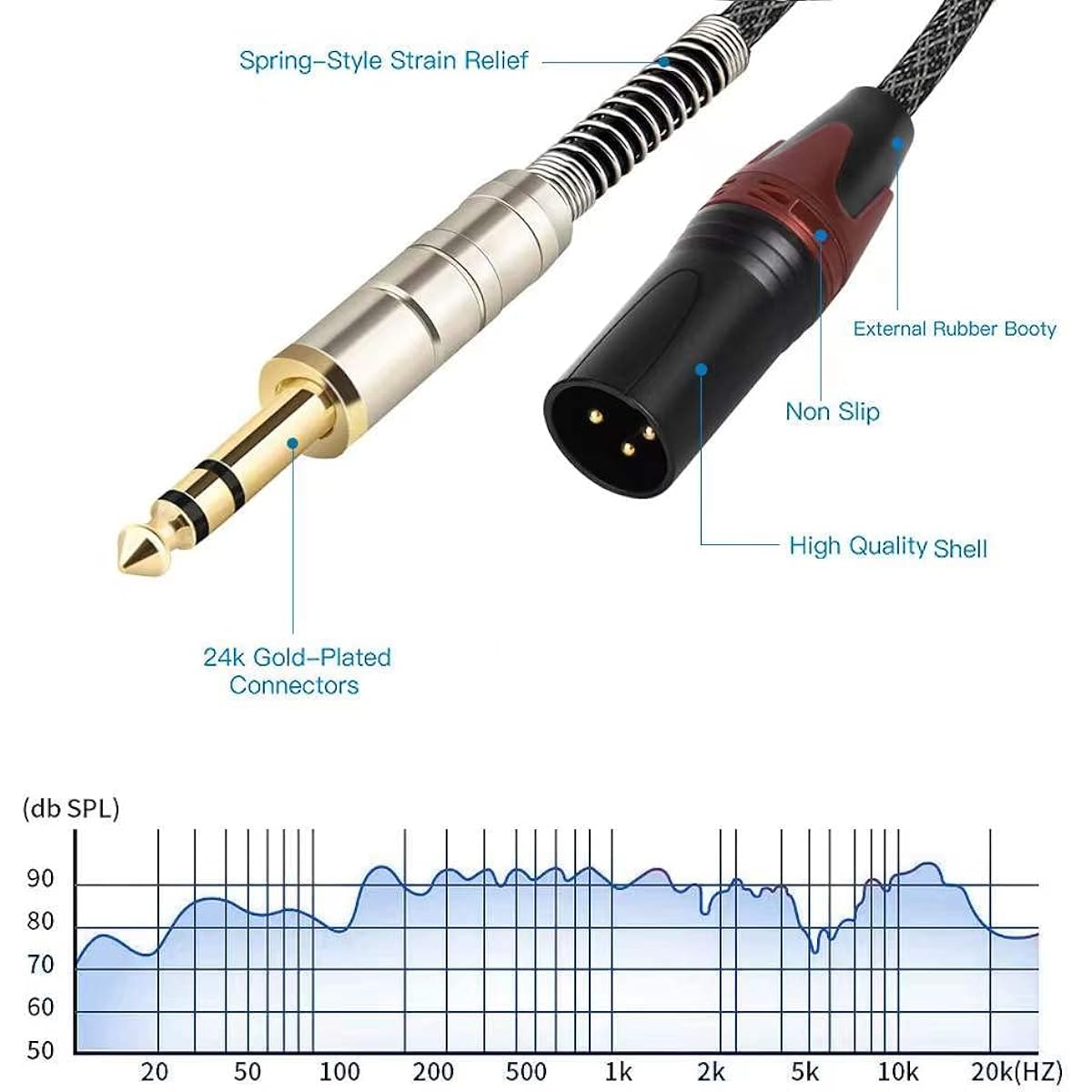 CUNBANZ 6.6ft XLR Male to 1/4" (6.35mm) TRS Nylon Braided Balanced Microphone Cable TRS to XLR Male Cable Microphone Cord 2m