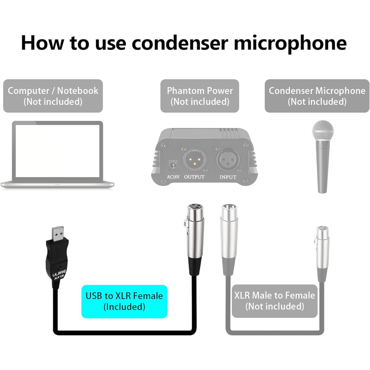 ULBRE USB Microphone Cable 10Ft, XLR To USB Cable Mic Link Converter Cable Studio Audio Cable Connector Cords Adapter for Microphones or Recording Instrument Karaoke