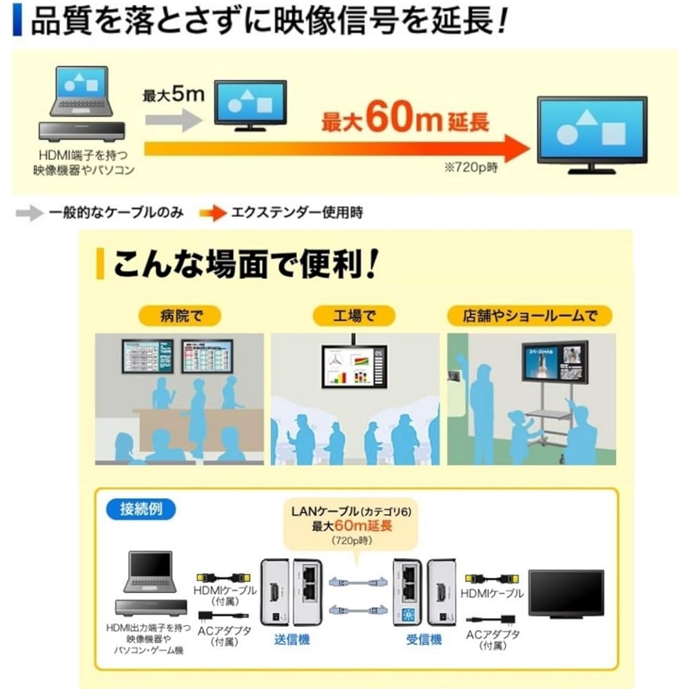 Sanwa Supply HDMI Extender Full HD/HDCP Compatible 1080p Up to 40m VGA-EXHD
