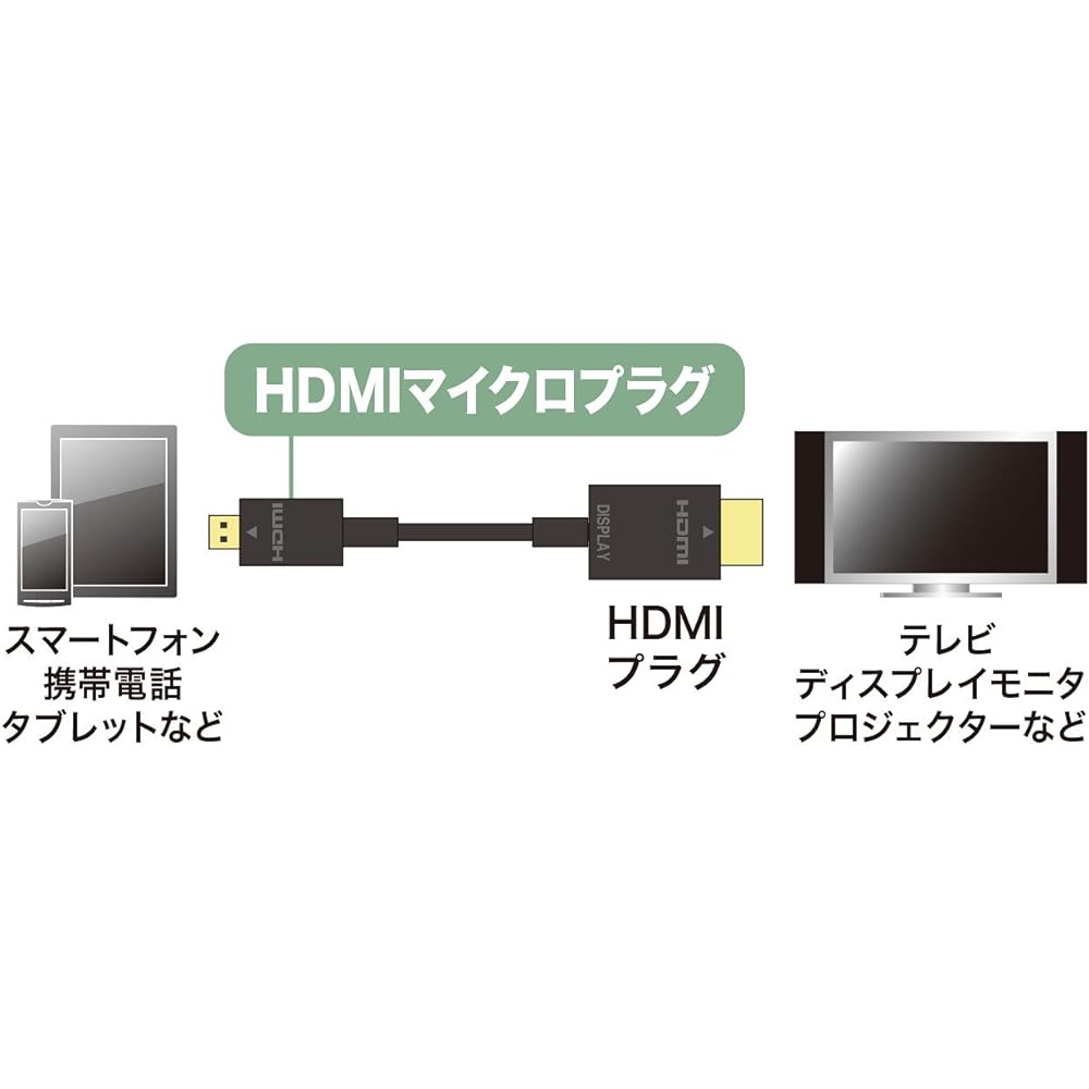 Sanwa Supply Ethernet compatible high speed HDMI micro cable 5m