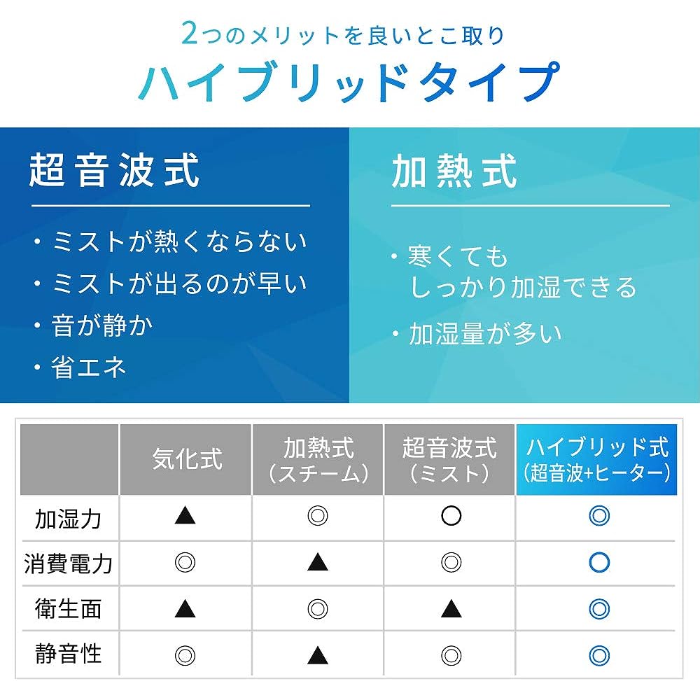 Iris Ohyama Humidifier Large Capacity Ultrasonic Steam Type (Heating Type) Hybrid Type Humidification Volume 500ml Tank Capacity 4.5L 14 Tatami 9 Hours Continuous Humidification Aroma Compatible Water Supply from Above Touch Panel Child Lock Sleep Mode R