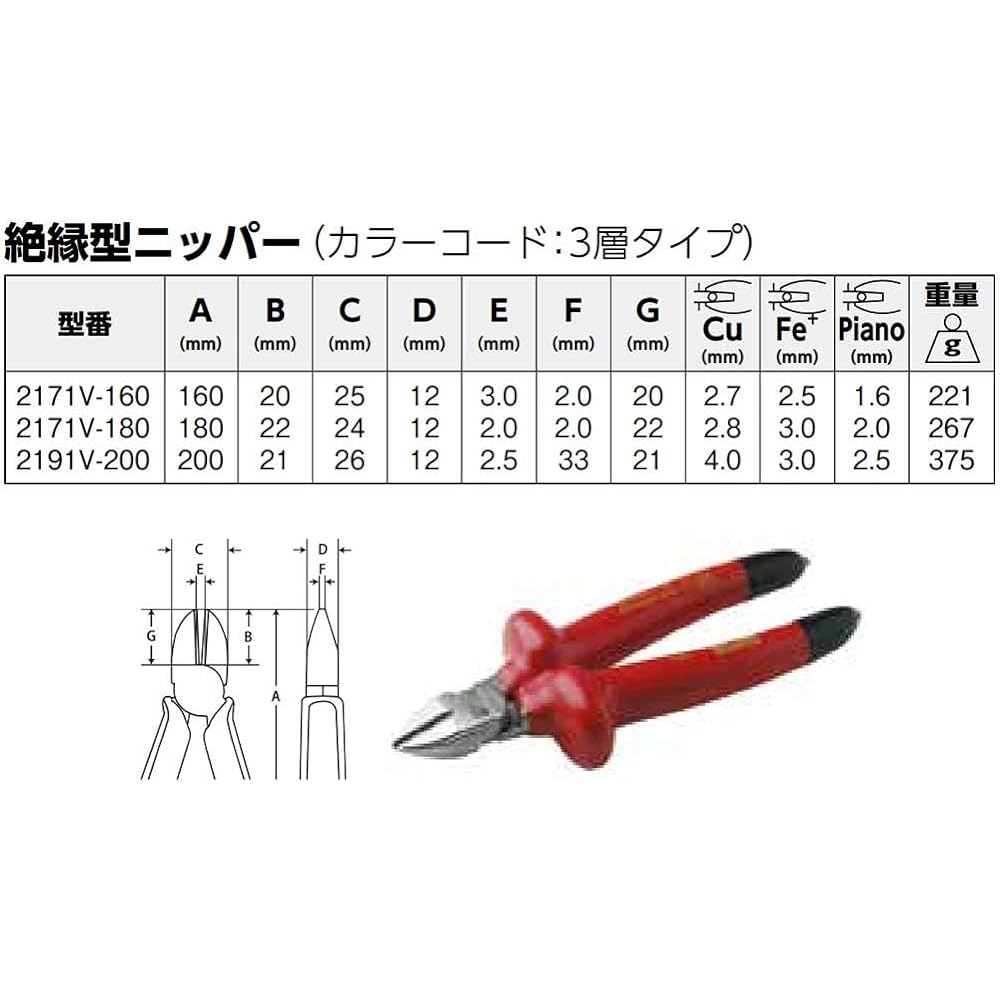BAHCO Side Cutting Plier with Insulated Handles 1000V Powerful Nipper for Both Soft and Hard Wires 2171V-160