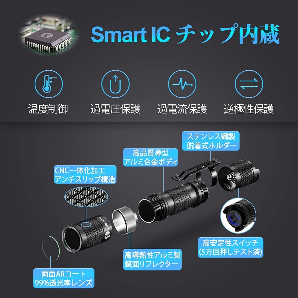 LUMINTOP Tool AA 2.0 Flashlight LED Flashlight Brightness 650 Lumens Continuous Lighting 60 Hours 5 Modes IP68 Completely Waterproof Shockproof Compatible with 1.5M AA Battery/3.7V AA Battery Disaster Prevention Power Outage Prevention Handy Light [2 Yea