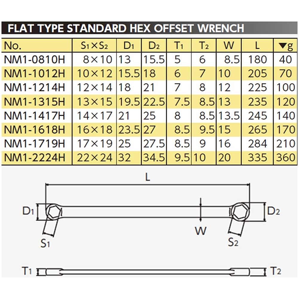 Kyoto Machinery Tools (KTC) Nepros Straight Standard Hex Box Wrench NM1-1719H