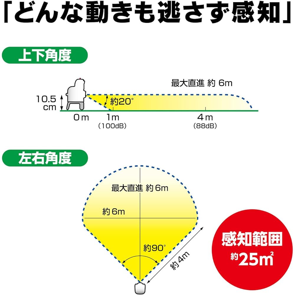 Yutaka Make Garden Barrier Mini GDX-M Variable Ultrasonic Cat Damage Mitigator Cat Repellent Effective against Palm Civets