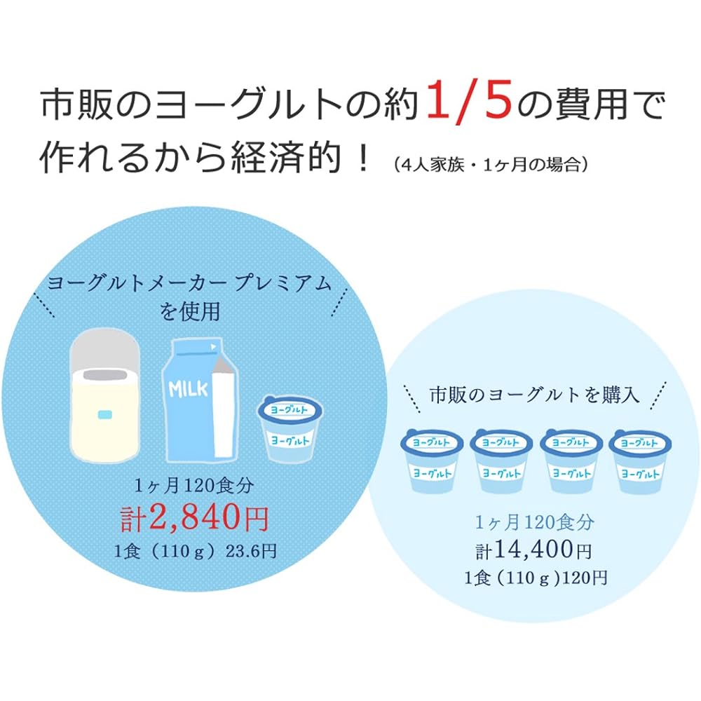 Iris Ohyama Yogurt Maker Premium with Temperature Adjustment White IYM-012