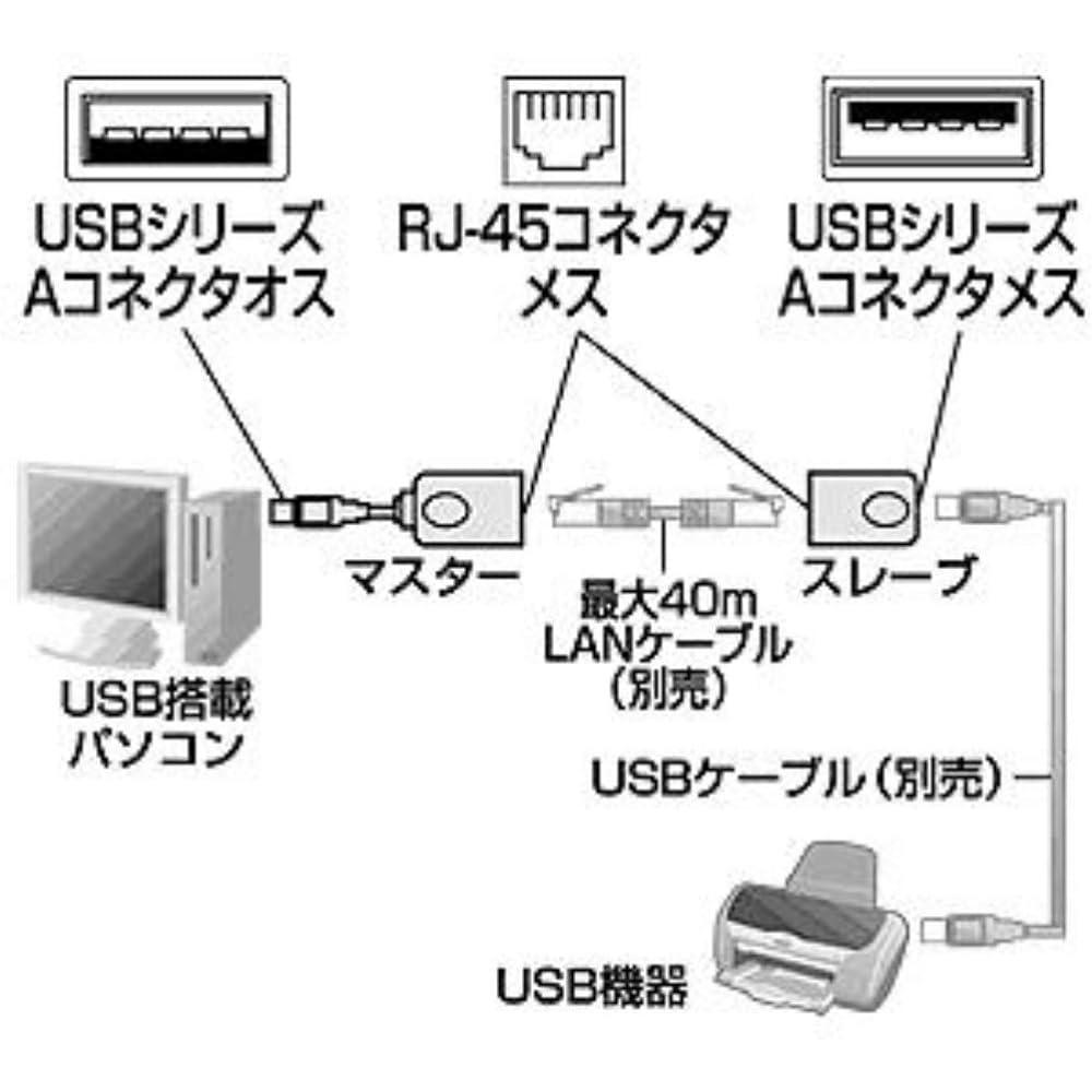 Sanwa Supply USB Extender Up to 40m Extension USB-RP40