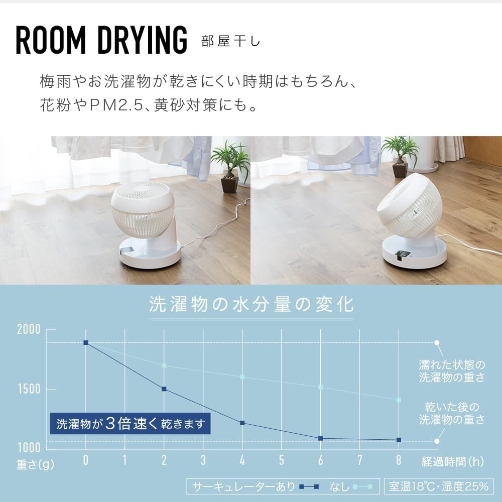iimono117 Circulator, 360 Degree Rotation, Equipped with Swing DC Motor, ~24 tatami, Remote Control, Timer Included, Quiet, Directly Above, Blower, Fan (PSE Certified) (White)