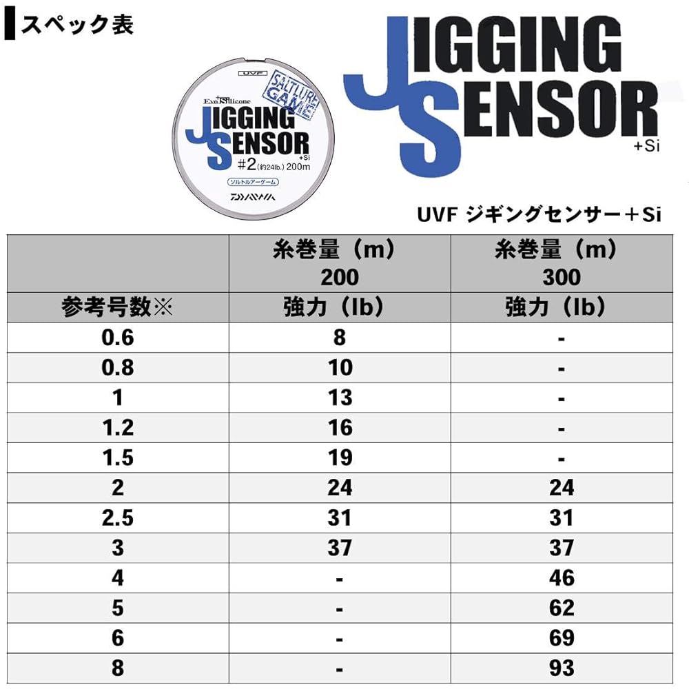 DAIWA PE Line UVF Jigging Sensor + Si 300m No. 5 62lb Multi Color