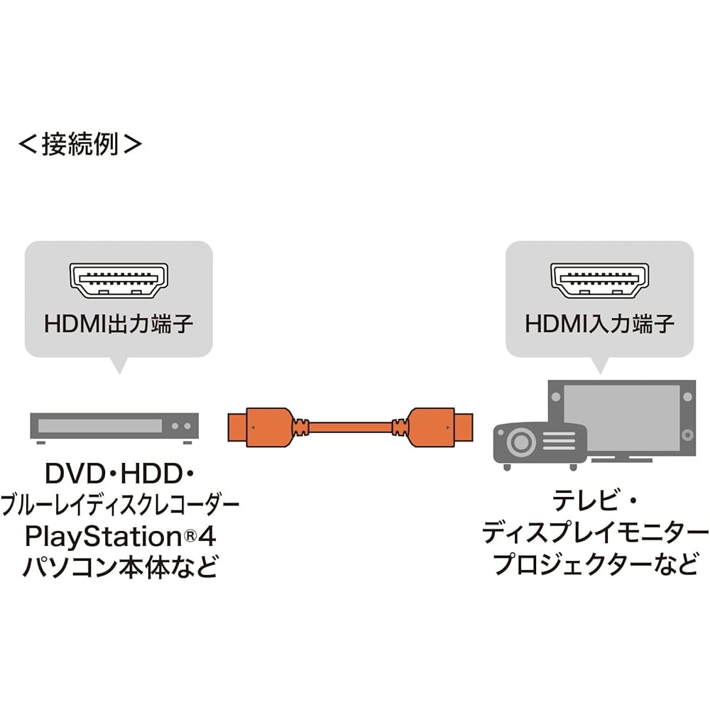 Sanwa Supply Ultra High Speed HDMI Cable (Black, 7m) KM-HD20-U70