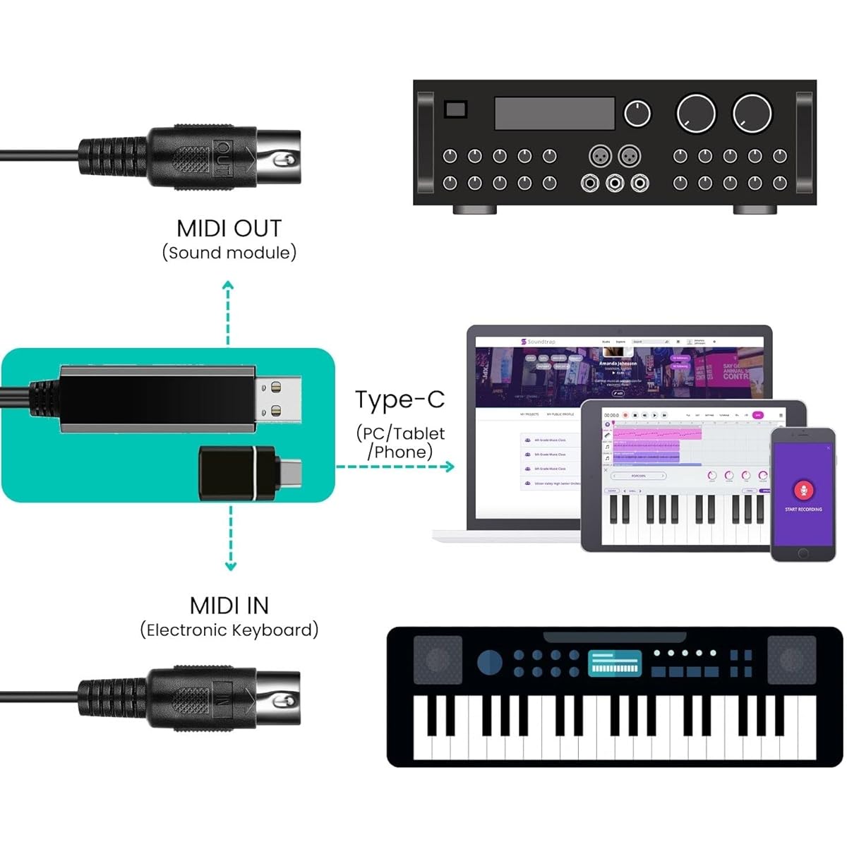TNP Products Keyboard Synthesizer Piano Instrument MIDI OUT Cable Host Adapter Plug Controller Wire Cord for Mac Computer PC Windows Laptop Music Studio (6 FT) - USB Cable Interface Converter MIDI