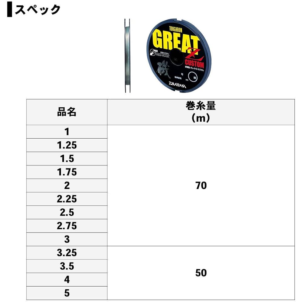 DAIWA Fluoroline Tough Long Rate Z Custom No. 1-5 50/70m Stealth Green