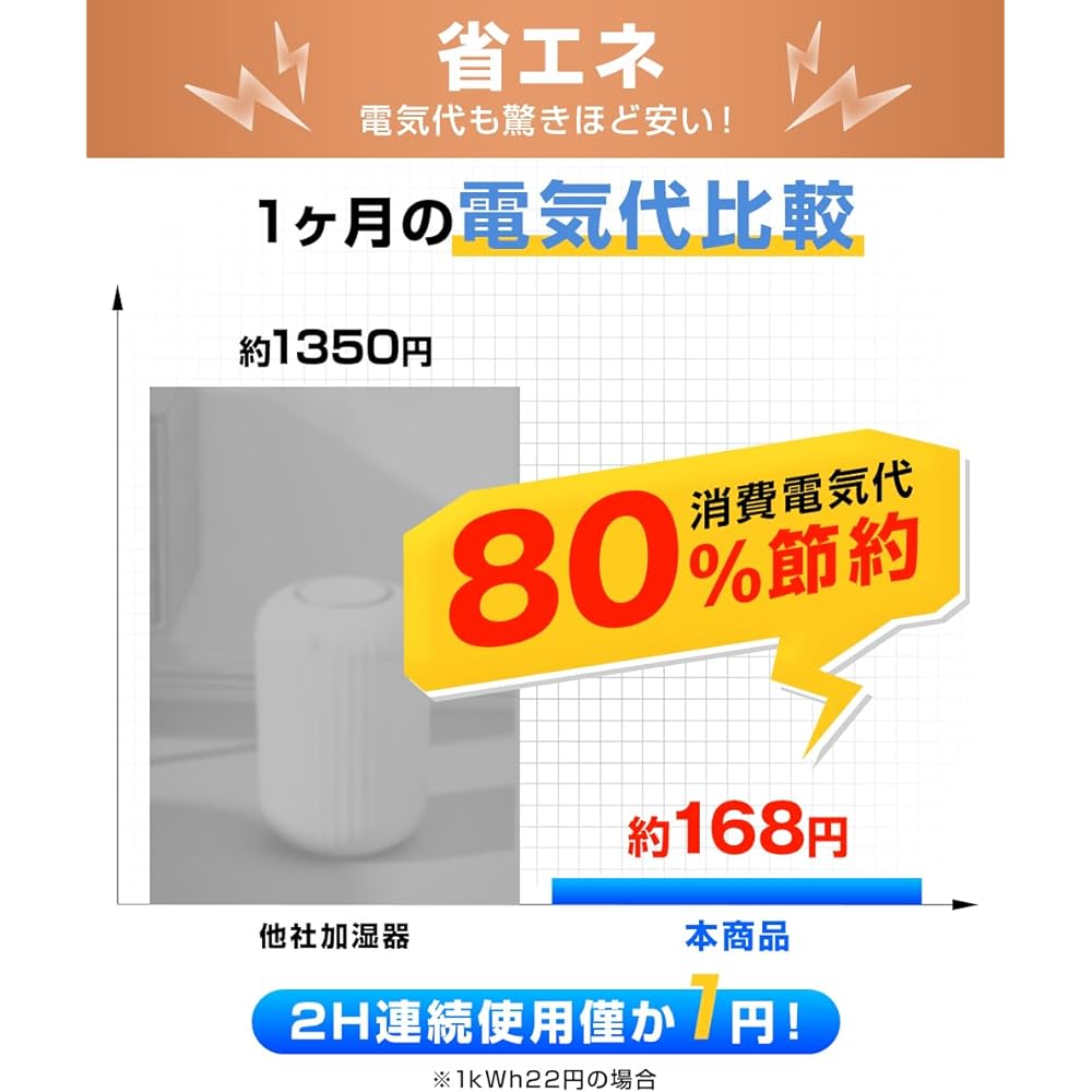 Humidifier, Large Capacity, 2024 Model, UV Light Included, Ultrasonic Humidifier, Tabletop, Steam Type, 3 Levels of Humidification Adjustment, LED Touch Panel, Timer Function, Up to 32 Tatami Mats,