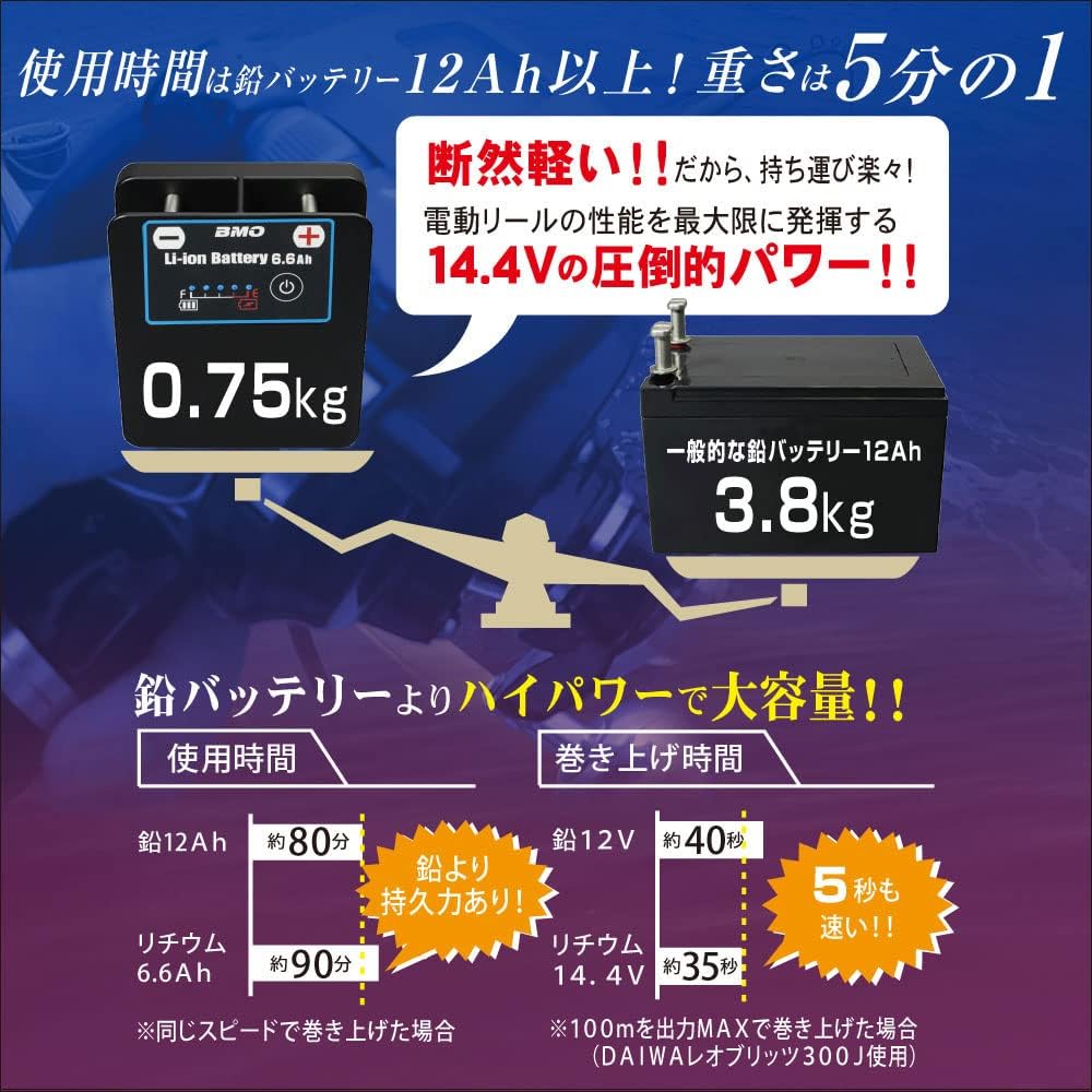 BMO JAPAN Lithium Ion Battery 6.6Ah II Main Unit & Charger Set 10Z0014 for Electric Reel Fishing