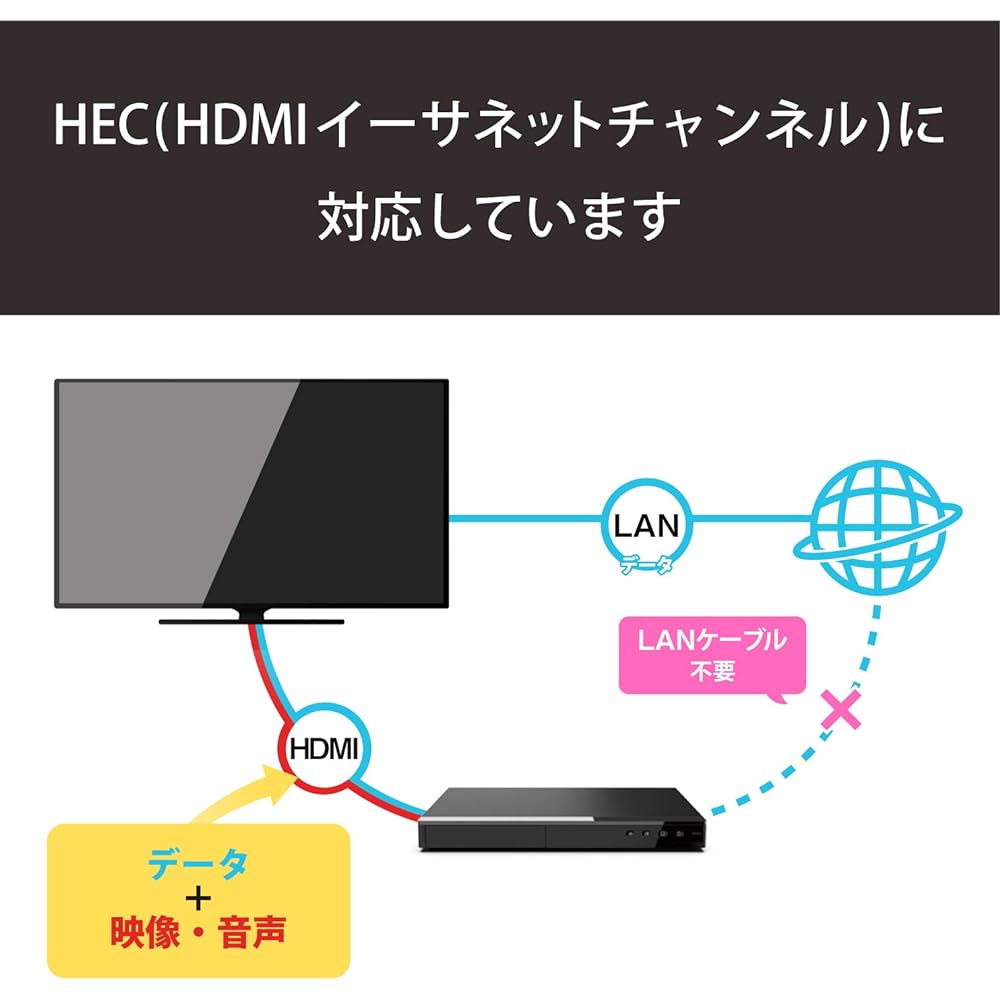ELECOM HDMI Cable 5m 4K x 2K Compatible Black DH-HD14E50/RS