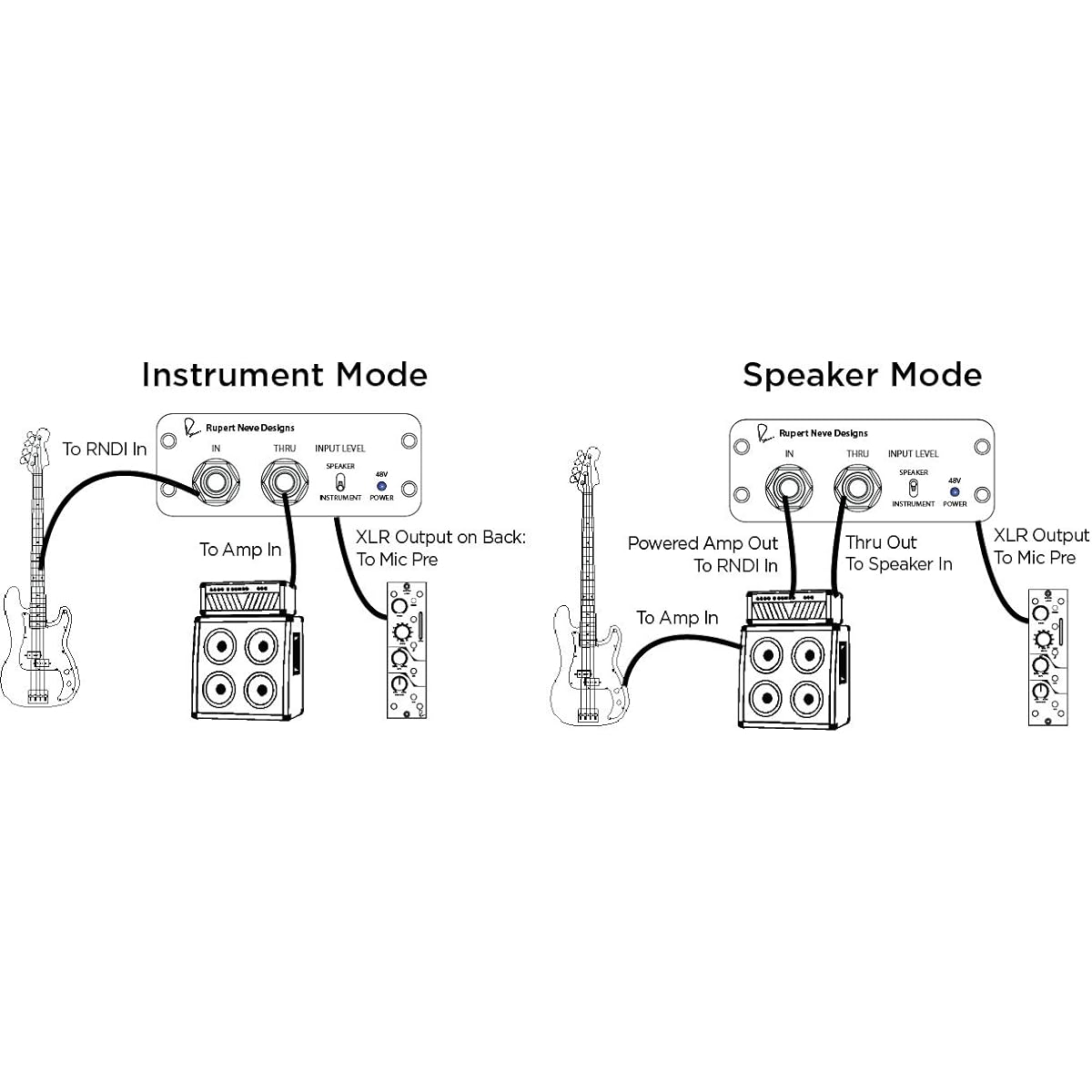 Rupert Neve Designs RNDI Active Transformer DI Custom Transformer Equipped [Domestic Genuine Product]
