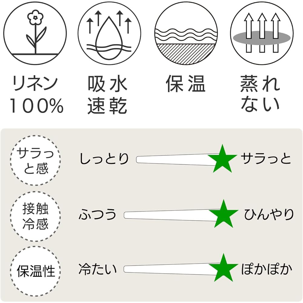 Cadeauya Flat Sheet Standard Single for Japanese Futon (Set of 2/Linen/White) Smooth, Non-stuffy, Absorbent, Quick Drying (150 x 250cm)