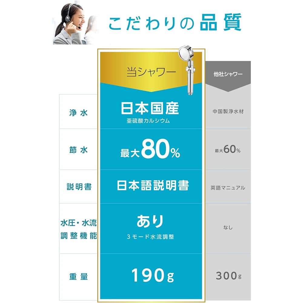 [LDK Best Buy Triple Award Winner] Himaruya Seisakusho Shower Head, Japanese Chlorine Remover, Water Saving, Water Purification, Water Stop Button, Water Flow Adjustment, Angle Adjustment, International Standard G1/2 (Shower Head (Silver) & Shower Hose S